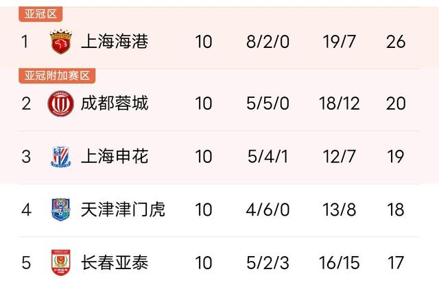 江苏队客场不敌浙江队,积分榜排名下滑的简单介绍 江苏队客场不敌浙江队,积分榜排名下滑的简单介绍