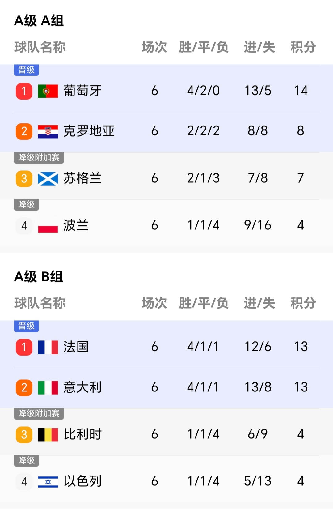 欧国联轮战!欧洲国家联赛各队实力对比的简单介绍 欧国联轮战!欧洲国家联赛各队实力对比的简单介绍