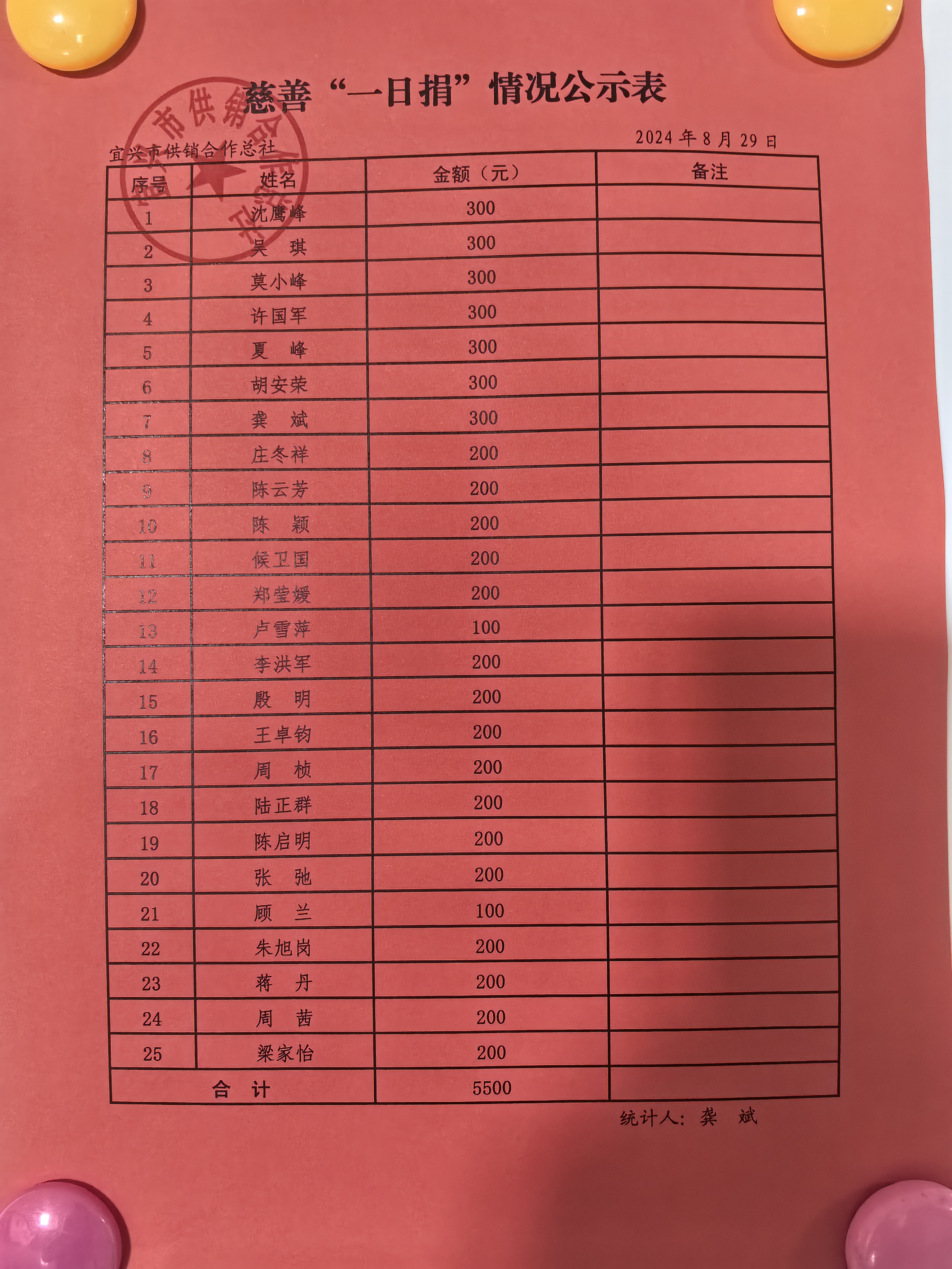 澳客馆-足球慈善比赛开票，善款捐助公益的简单介绍