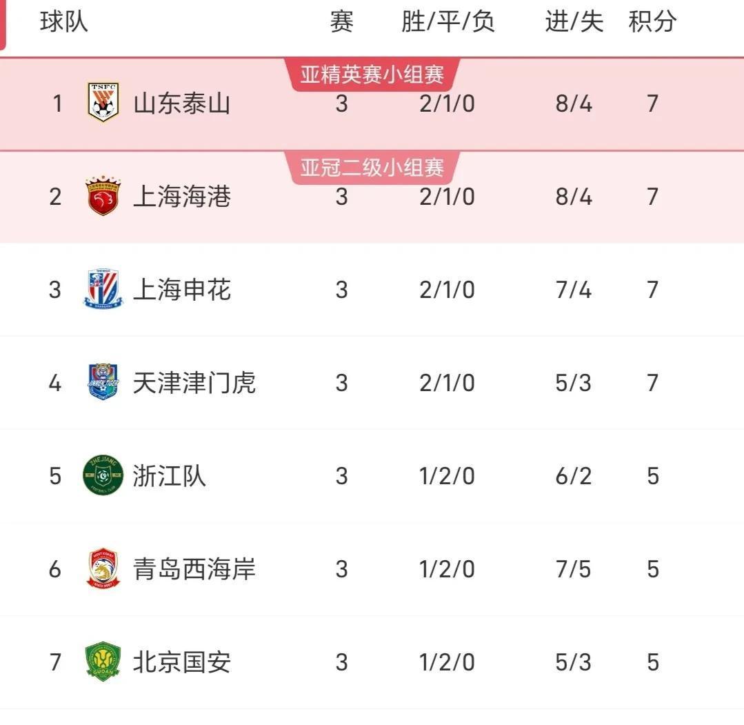 澳客课程-关于申花客场告捷，追击积分榜前列的信息