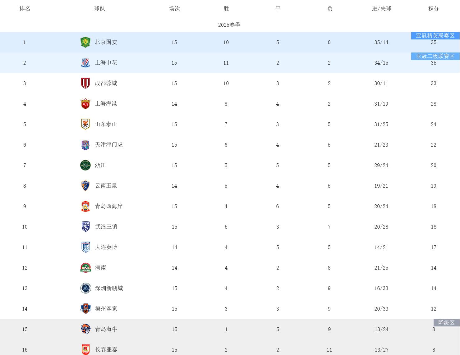 澳客平台-国安客场告捷，稳固积分榜前列的简单介绍