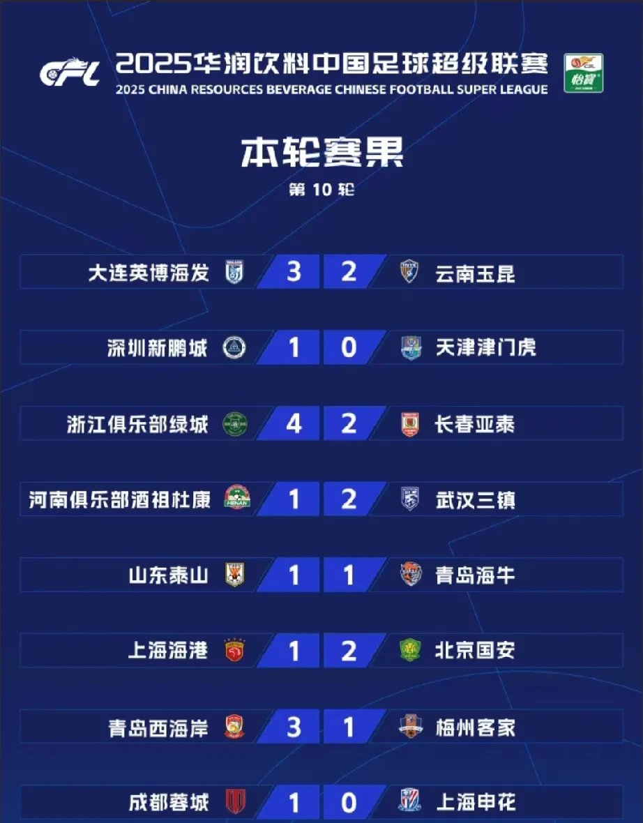 国安客场告捷,稳固积分榜前列的简单介绍 国安客场告捷,稳固积分榜前列的简单介绍