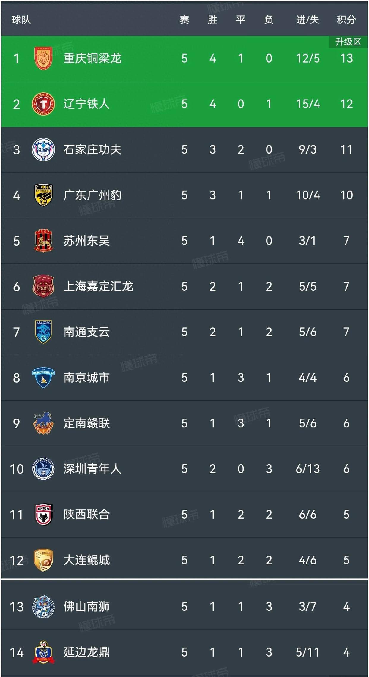 广州恒大凭借进球差距领先积分榜 广州恒大凭借进球差距领先积分榜