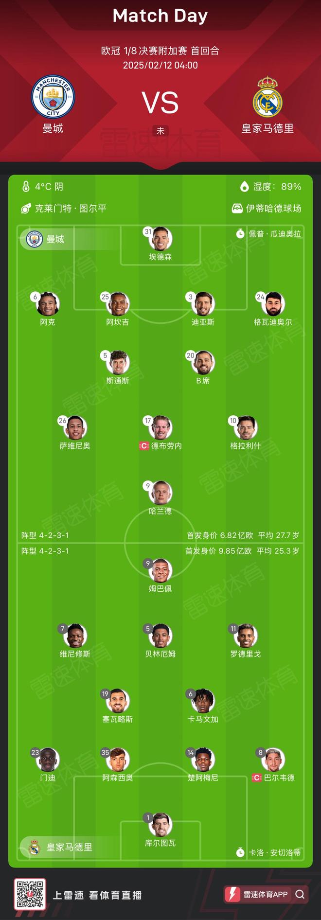 皇家社会主场逼平古铁雷斯,争夺前四位置 皇家社会主场逼平古铁雷斯,争夺前四位置