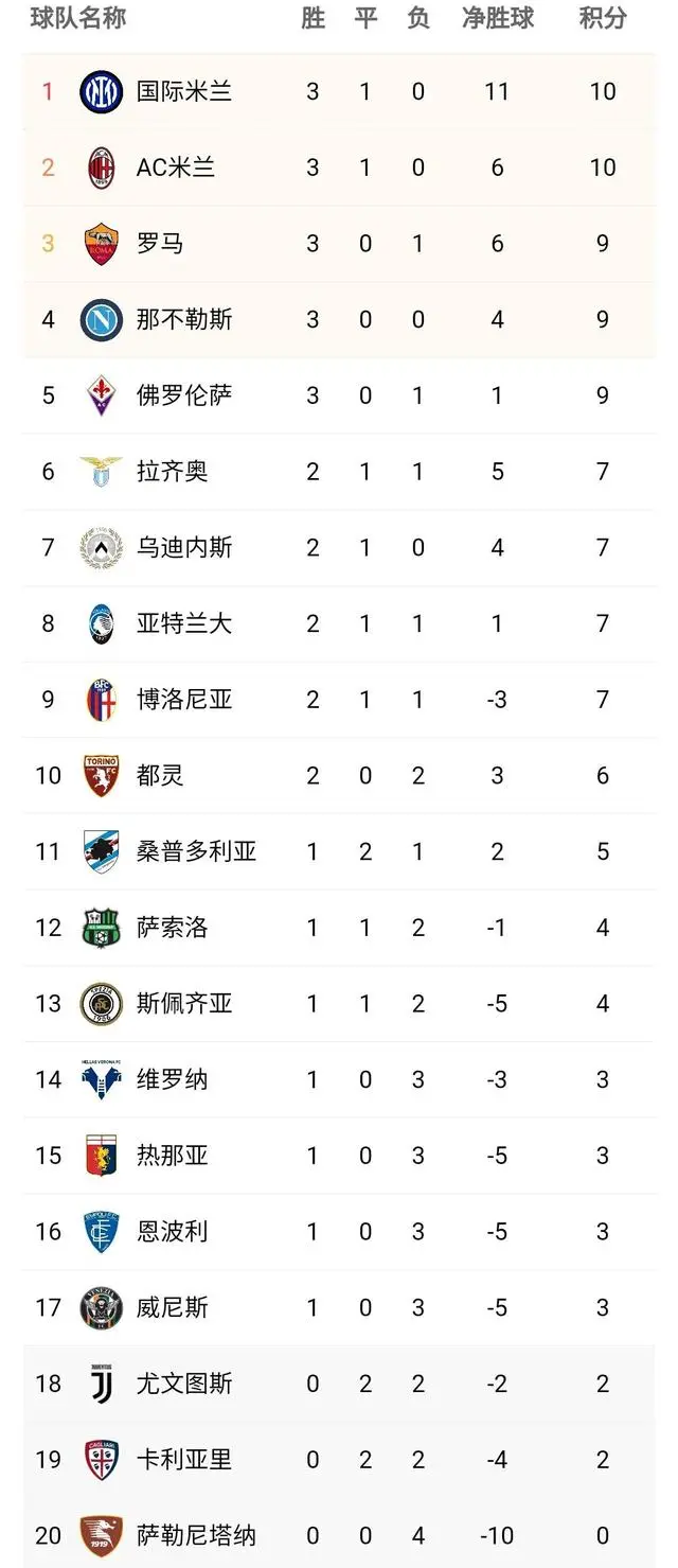 罗马客场逆转取胜,积分榜逐渐攀升的简单介绍 罗马客场逆转取胜,积分榜逐渐攀升的简单介绍