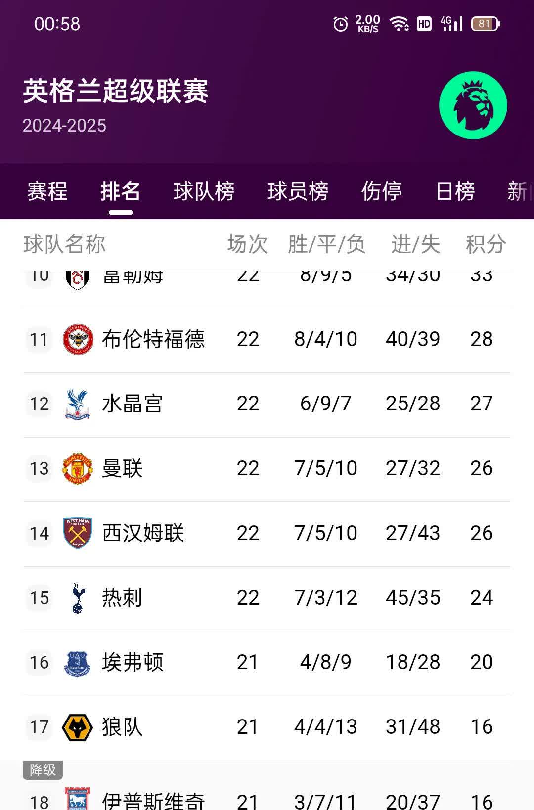 澳客中国官网-传奇门将复出振奋球队，英超保级形势乐观的简单介绍