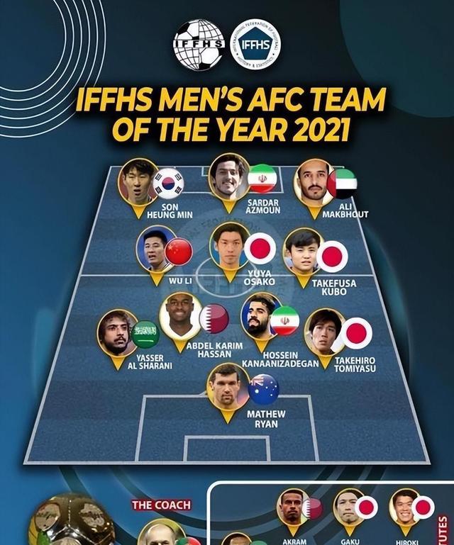 包含亚洲球员荣获国际奖项,展现实力的词条 包含亚洲球员荣获国际奖项,展现实力的词条