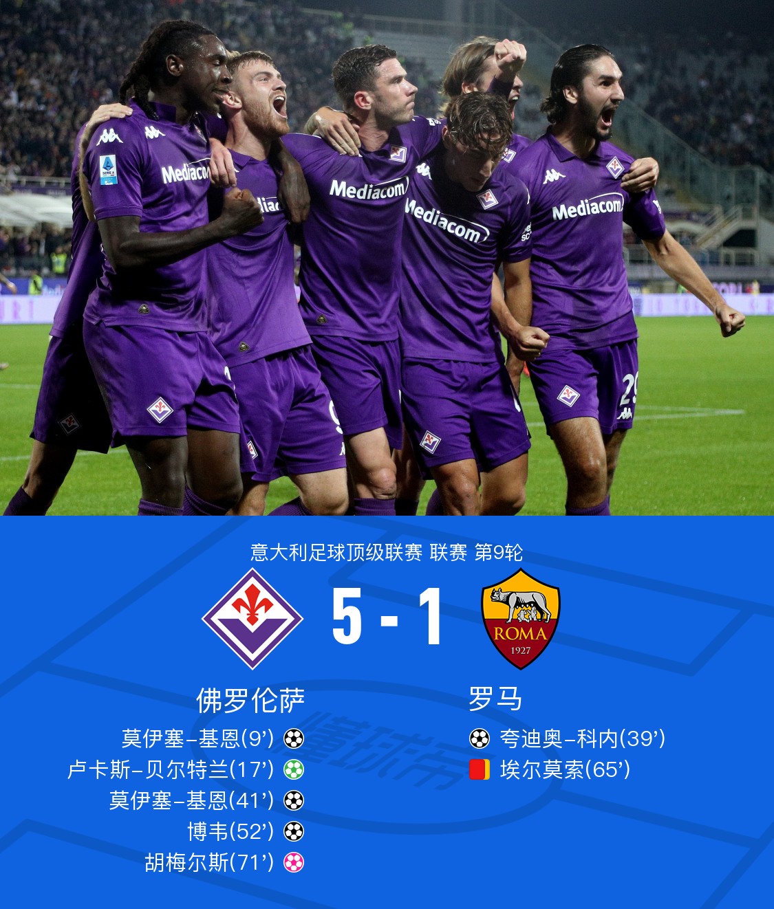 包含佛罗伦萨主场连续失利,降级危机受重创的词条 包含佛罗伦萨主场连续失利,降级危机受重创的词条