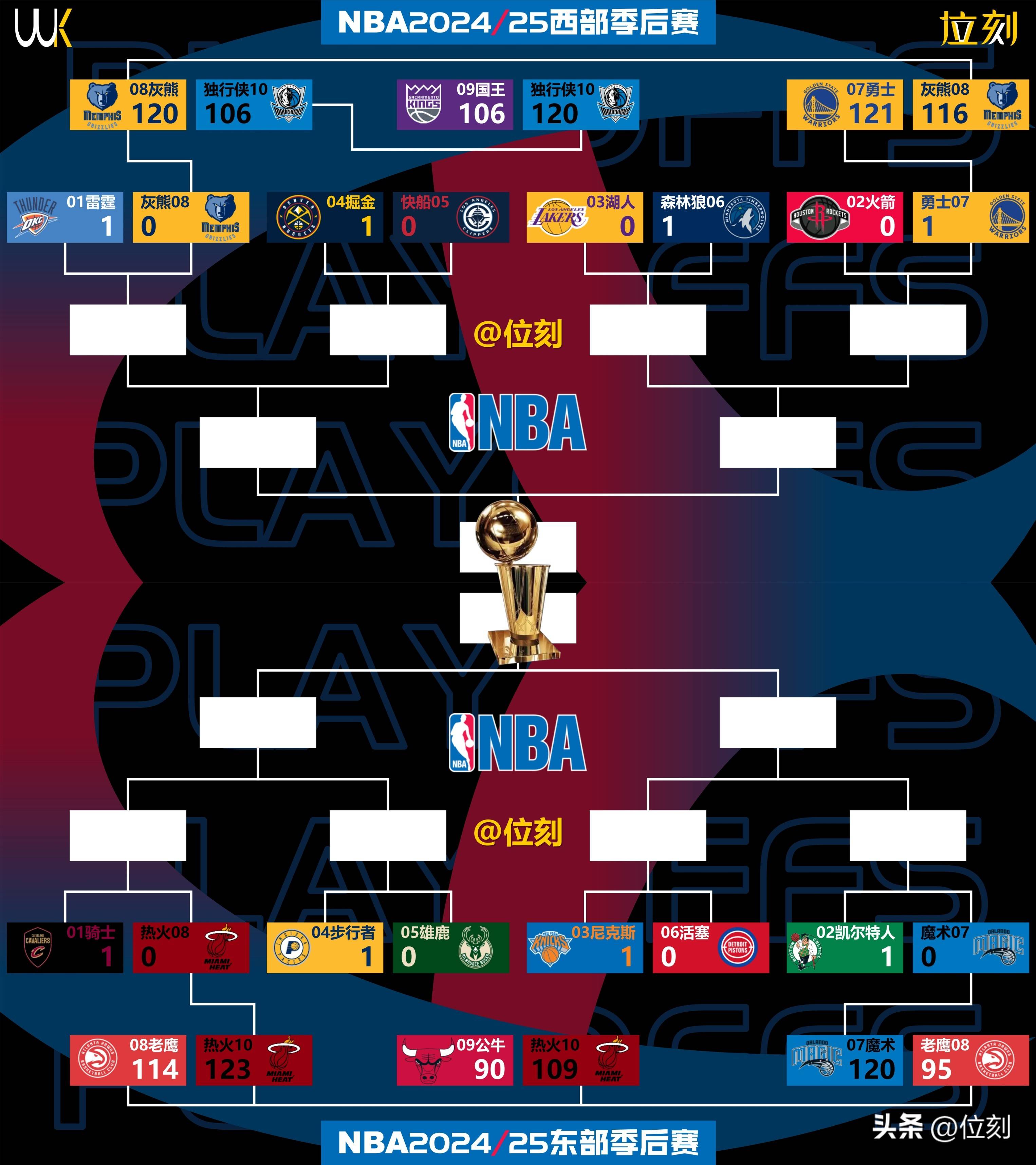 勇士再胜火箭，总比分2-0领先晋级正赛的简单介绍