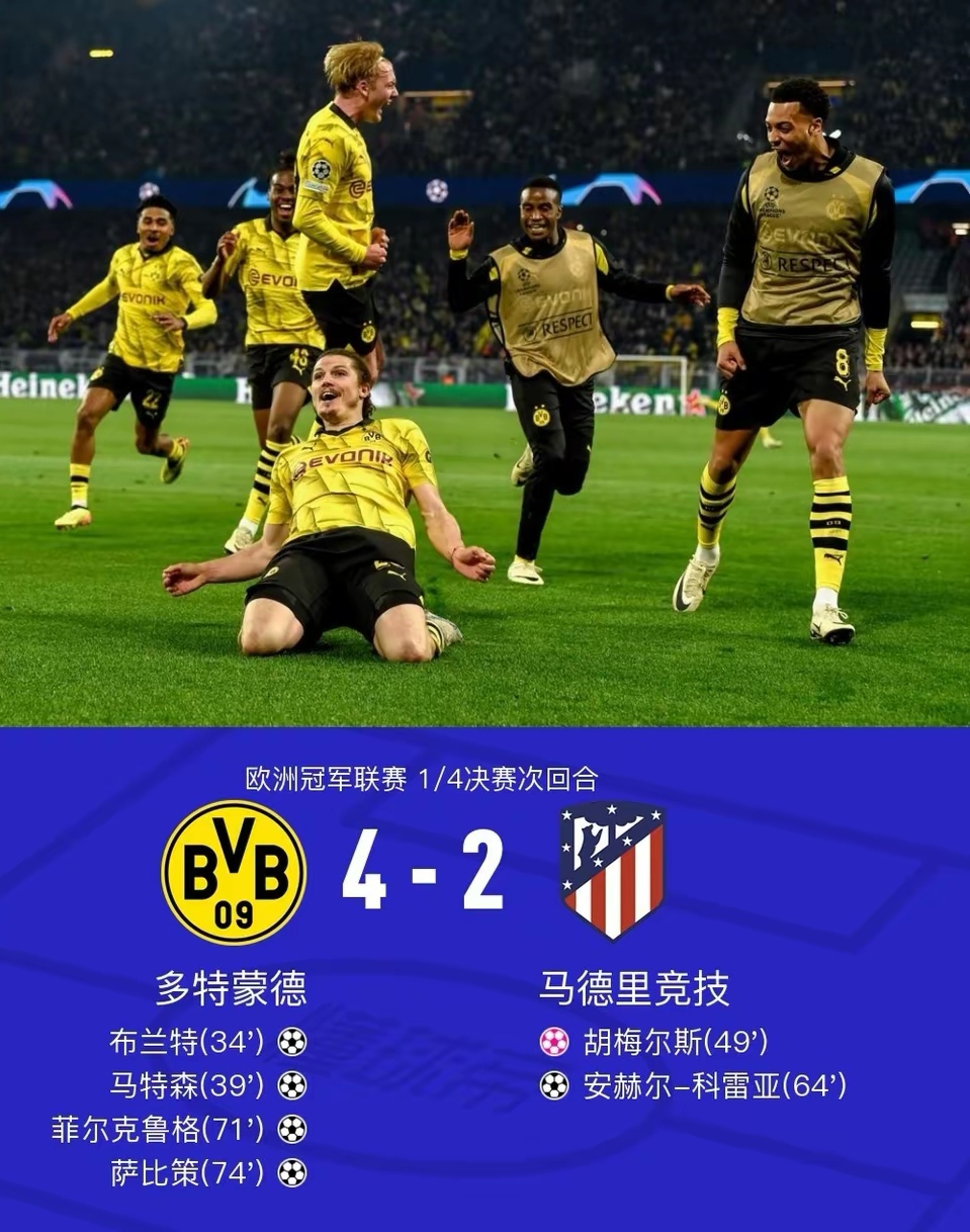 澳客入口-多特蒙德主场失利，保住前四位置艰难